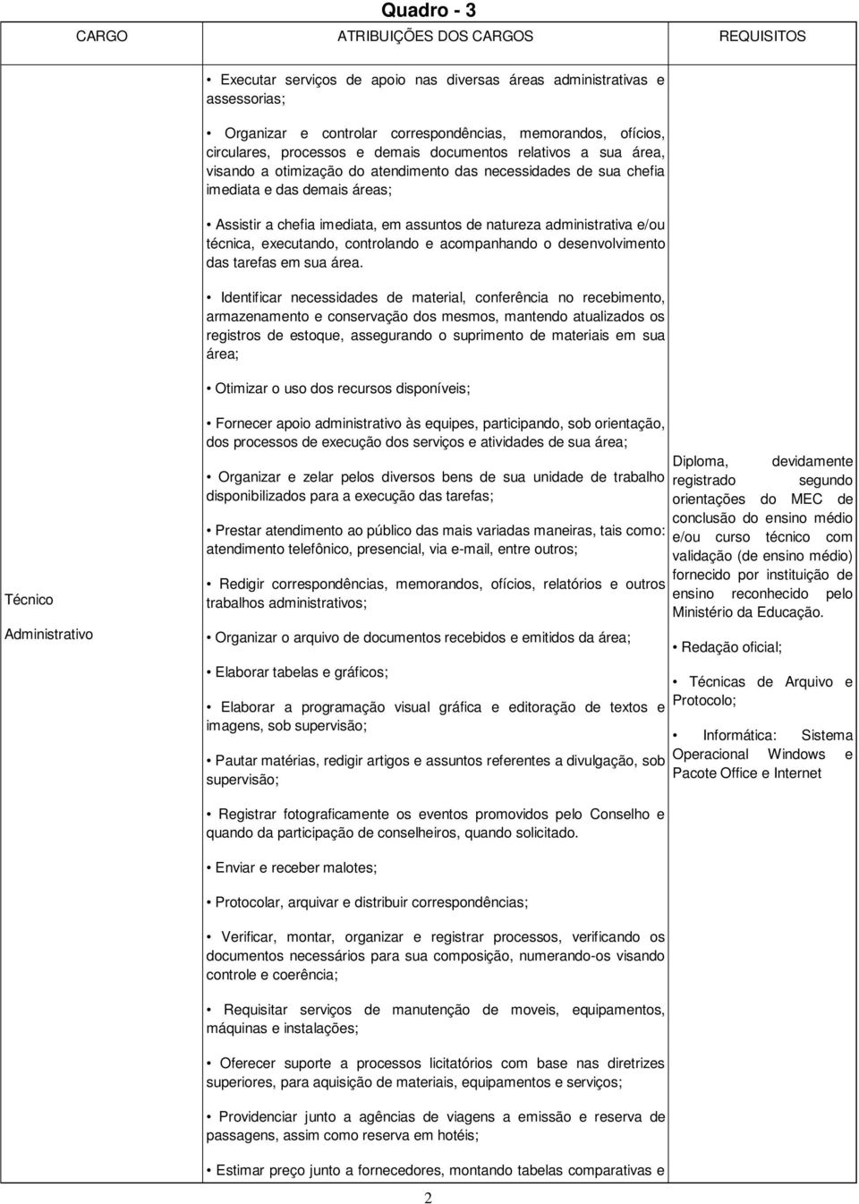 de natureza administrativa e/ou técnica, executando, controlando e acompanhando o desenvolvimento das tarefas em sua área.