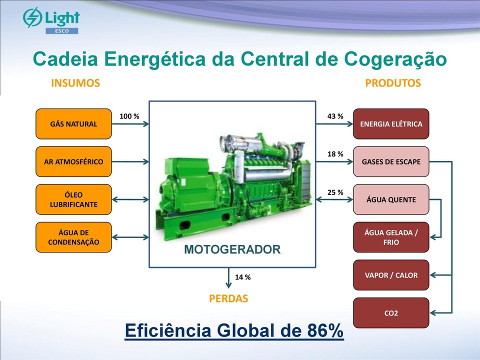 LUBRIFICANTE 25 % ÁGUA QUENTE ÁGUA DE CONDENSAÇÃO MOTOGERADOR