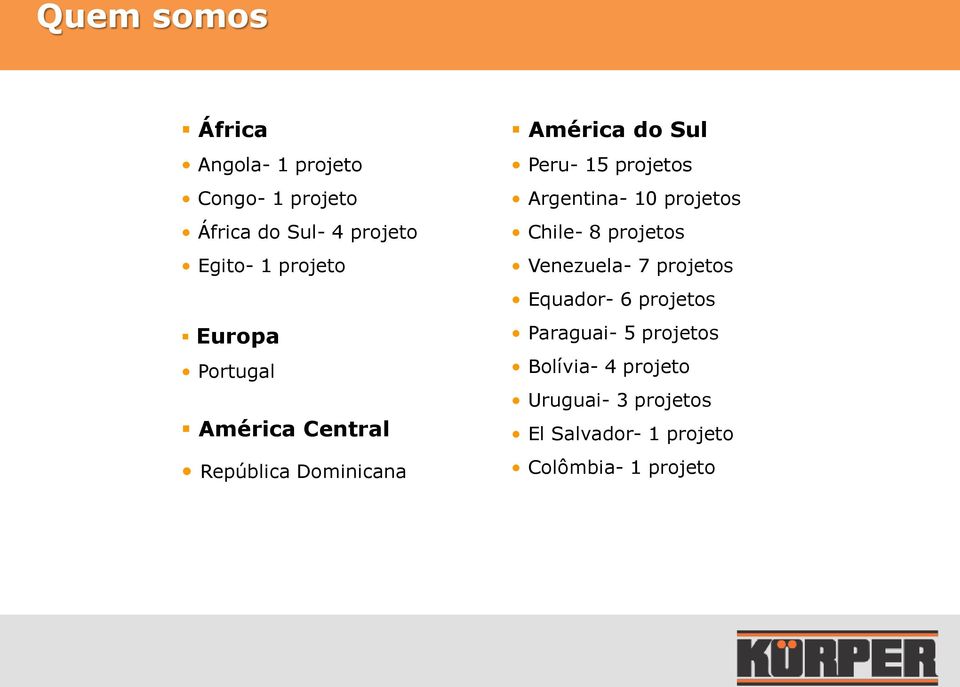 projetos Argentina- 10 projetos Chile- 8 projetos Venezuela- 7 projetos Equador- 6 projetos