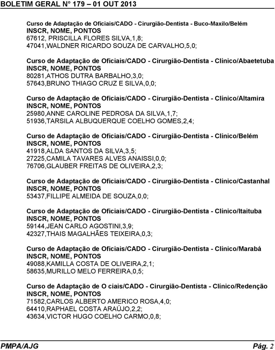 CAROLINE PEDROSA DA SILVA,1,7; 51936,TARSILA ALBUQUERQUE COELHO GOMES,2,4; Curso de Adaptação de Oficiais/CADO - Cirurgião-Dentista - Clínico/Belém 41918,ALDA SANTOS DA SILVA,3,5; 27225,CAMILA