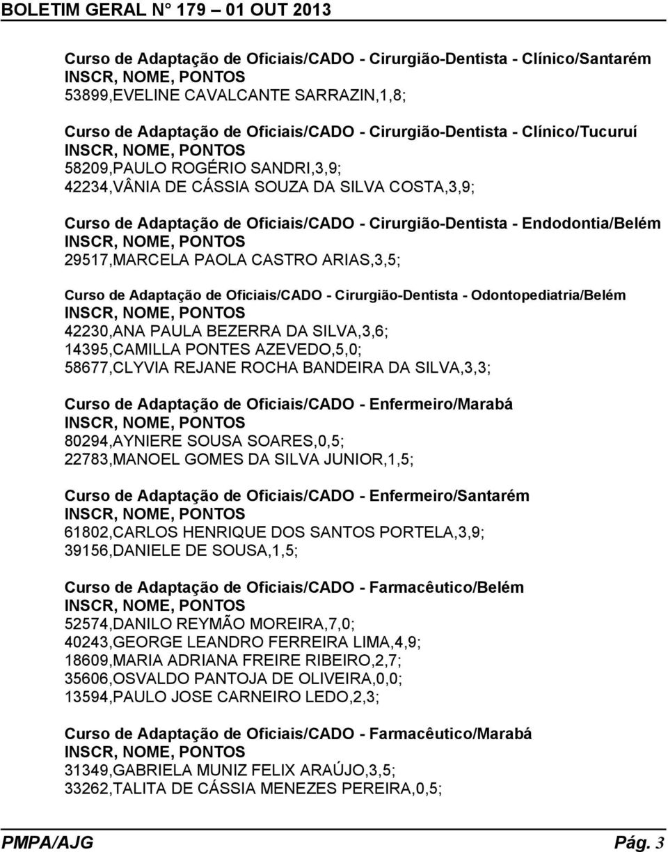 de Adaptação de Oficiais/CADO - Cirurgião-Dentista - Odontopediatria/Belém 42230,ANA PAULA BEZERRA DA SILVA,3,6; 14395,CAMILLA PONTES AZEVEDO,5,0; 58677,CLYVIA REJANE ROCHA BANDEIRA DA SILVA,3,3;