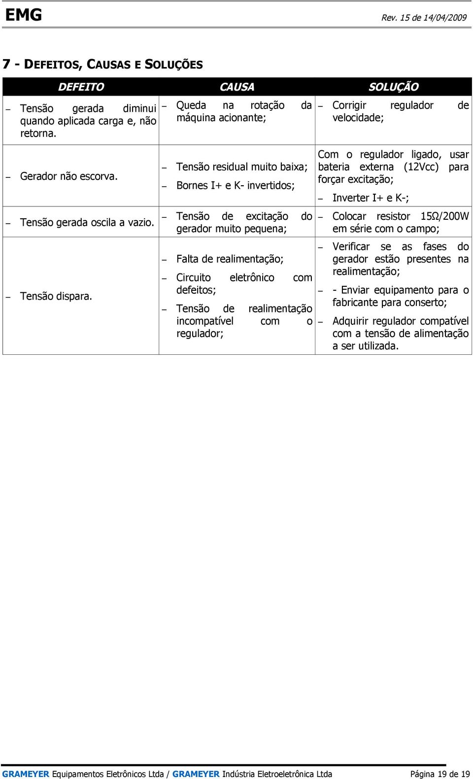 Tensão residual muito baixa; Bornes I+ e K- invertidos; Tensão de excitação do gerador muito pequena; Falta de realimentação; Circuito eletrônico com defeitos; Tensão de realimentação incompatível