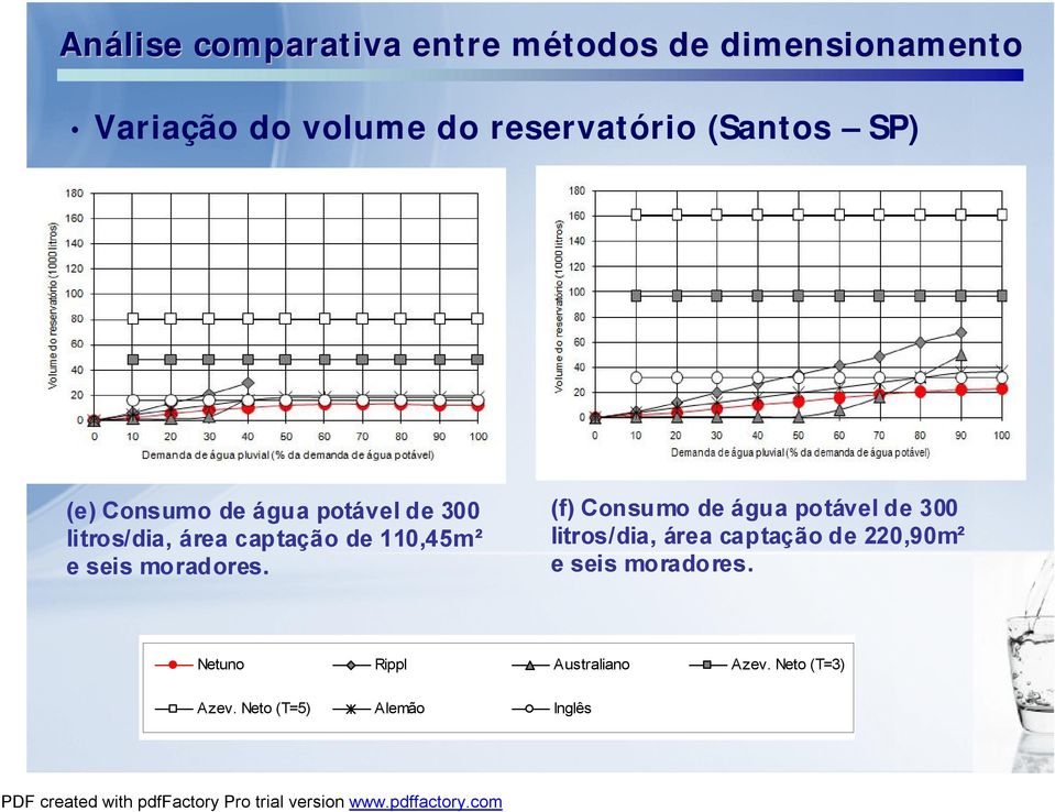 110,45m² e seis moradores.