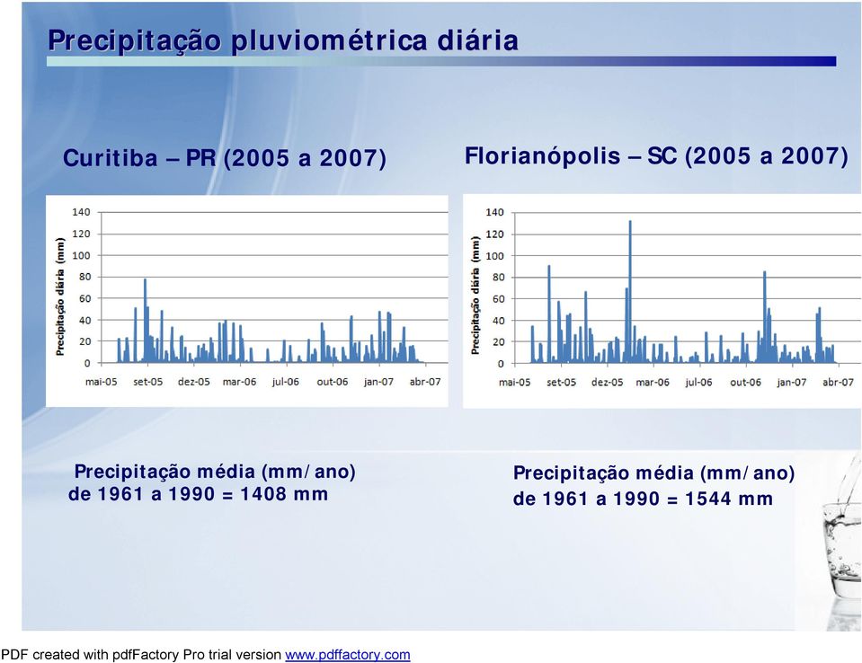 Precipitação média (mm/ano) de 1961 a 1990 =