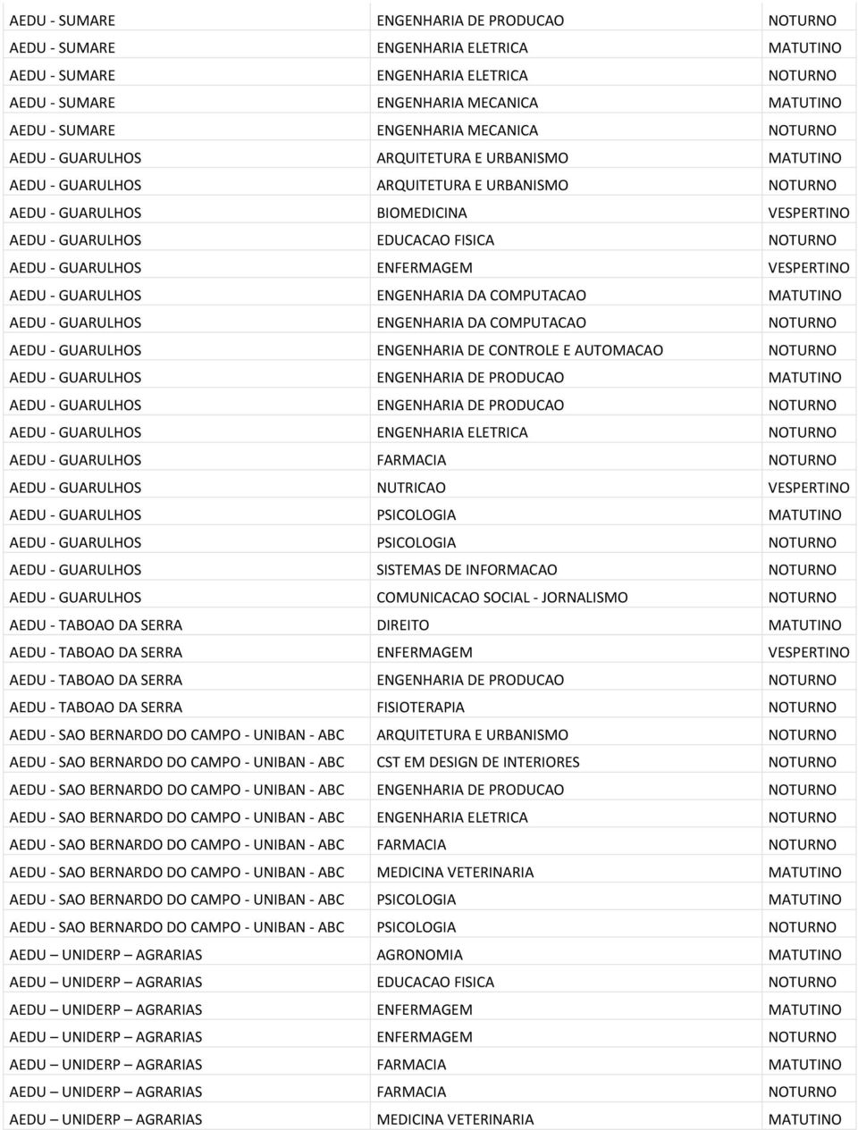 AEDU - GUARULHOS ENFERMAGEM VESPERTINO AEDU - GUARULHOS ENGENHARIA DA COMPUTACAO MATUTINO AEDU - GUARULHOS ENGENHARIA DA COMPUTACAO NOTURNO AEDU - GUARULHOS ENGENHARIA DE CONTROLE E AUTOMACAO NOTURNO