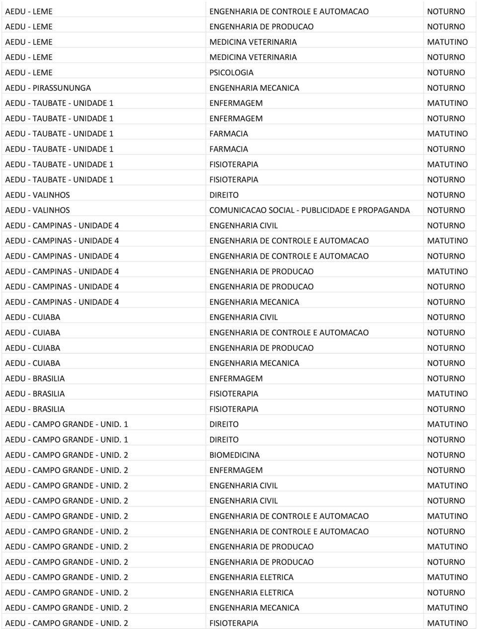 MATUTINO AEDU - TAUBATE - UNIDADE 1 FARMACIA NOTURNO AEDU - TAUBATE - UNIDADE 1 FISIOTERAPIA MATUTINO AEDU - TAUBATE - UNIDADE 1 FISIOTERAPIA NOTURNO AEDU - VALINHOS DIREITO NOTURNO AEDU - VALINHOS