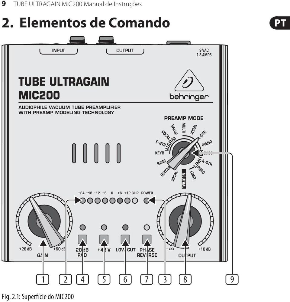 Elementos de Comando INPUT OUTPUT