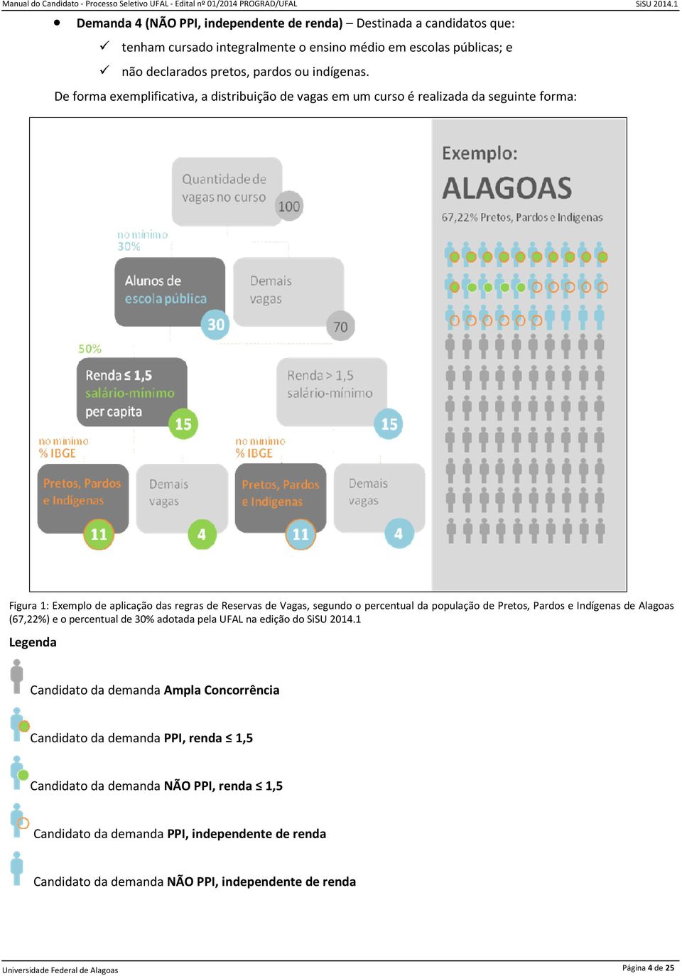 população de Pretos, Pardos e Indígenas de Alagoas (67,22%) e o percentual de 30% adotada pela UFAL na edição do SiSU 2014.