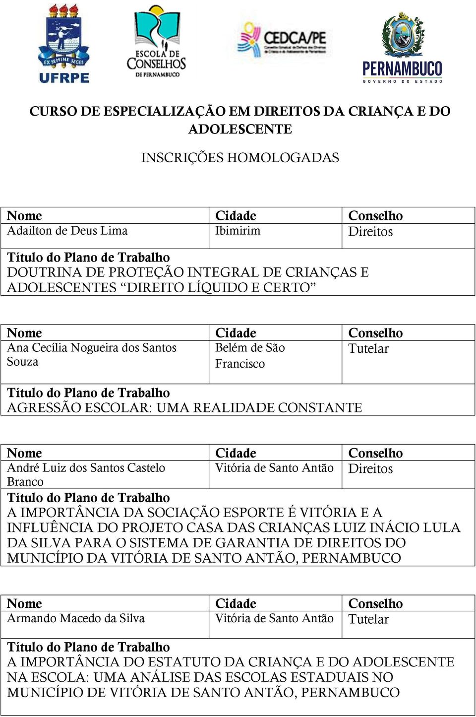 IMPORTÂNCIA DA SOCIAÇÃO ESPORTE É VITÓRIA E A INFLUÊNCIA DO PROJETO CASA DAS CRIANÇAS LUIZ INÁCIO LULA DA SILVA PARA O SISTEMA DE GARANTIA DE DIREITOS DO MUNICÍPIO DA VITÓRIA DE SANTO ANTÃO,