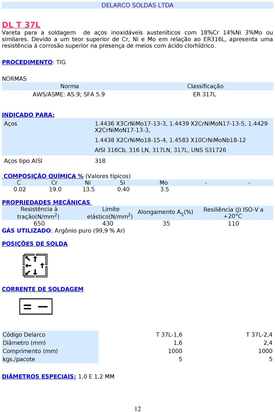 PROEDIMENTO: TIG AWS/ASME: A.9; SFA.9 ER 317L Aços 1.4436 X3rNiMo17133, 1.4439 X2rNiMoN1713, 1.4429 X2rNiMoN17133, 1.4438 X2rNiMo1814, 1.