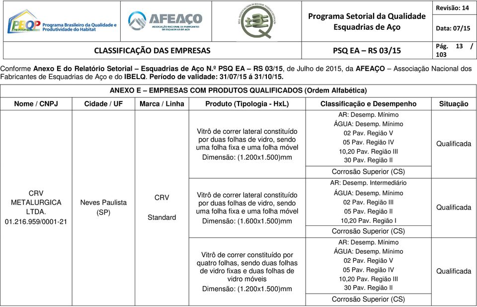 Região IV 10,20 Pav. Região III 30 Pav. Região II AR: Desemp. Intermediário CRV METALURGICA LTDA. 01.216.