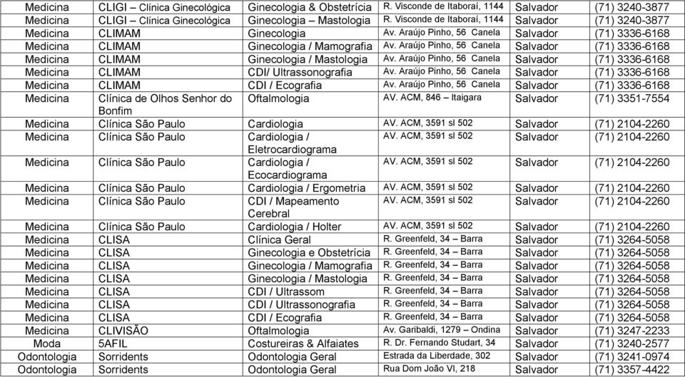 Araújo Pinho, 56 Canela Salvador (71) 3336-6168 Medicina CLIMAM Ginecologia / Mastologia Av. Araújo Pinho, 56 Canela Salvador (71) 3336-6168 Medicina CLIMAM CDI/ Ultrassonografia Av.