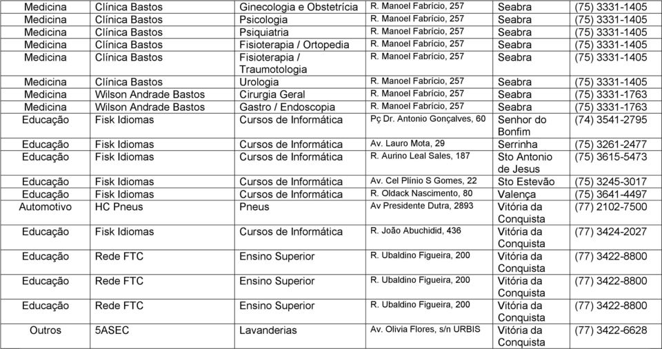 Manoel Fabrício, 257 Seabra (75) 3331-1405 Medicina Clínica Bastos Fisioterapia / R. Manoel Fabrício, 257 Seabra (75) 3331-1405 Traumotologia Medicina Clínica Bastos Urologia R.