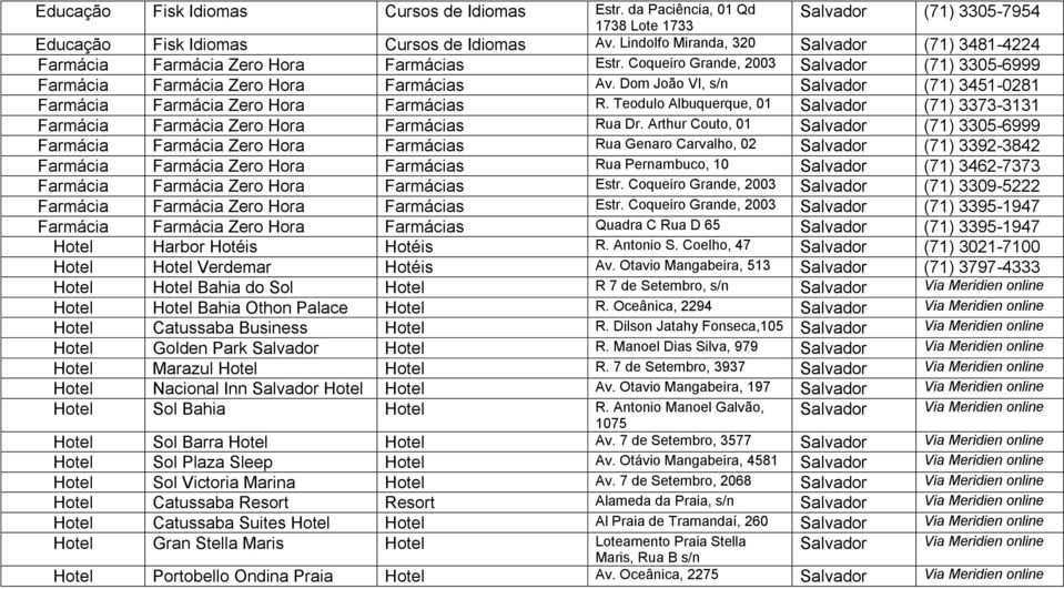 Dom João VI, s/n Salvador (71) 3451-0281 Farmácia Farmácia Zero Hora Farmácias R. Teodulo Albuquerque, 01 Salvador (71) 3373-3131 Farmácia Farmácia Zero Hora Farmácias Rua Dr.