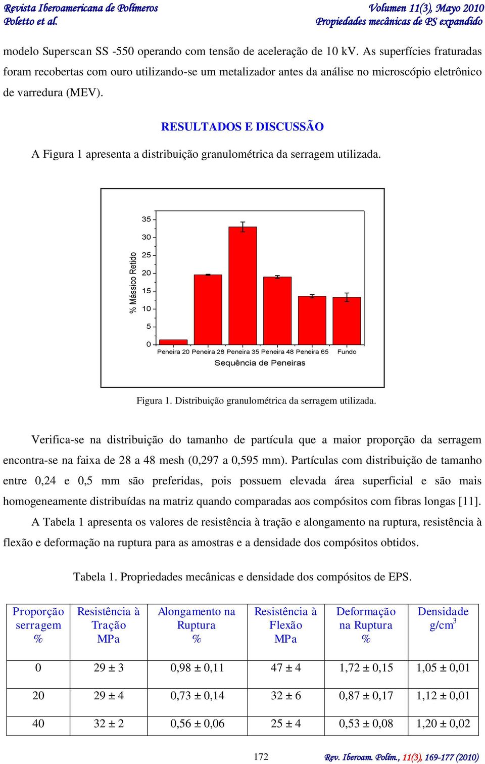 RESULTADOS E DISCUSSÃO A Figura 1 apresenta a distribuição granulométrica da serragem utilizada.