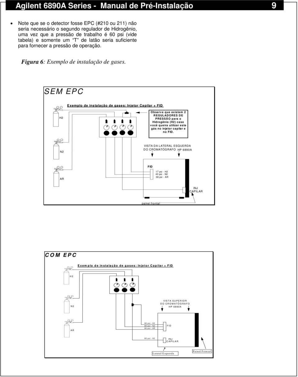 SEM EPC Exemplo de instalação de gases: Injetor Capilar + FID H2 Observe que existem 2 REGULADORES DE PRESSÃO para o Hidrogênio (H2) caso você queira utilizar este gás no injetor capilar e no FID.