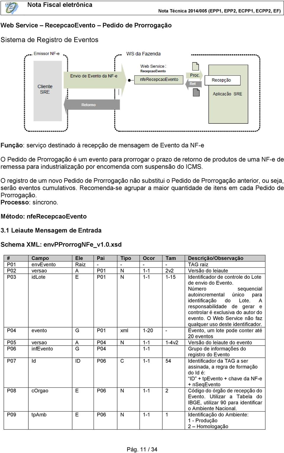 O registro de um novo Pedido de Prorrogação não substitui o Pedido de Prorrogação anterior, ou seja, serão eventos cumulativos.