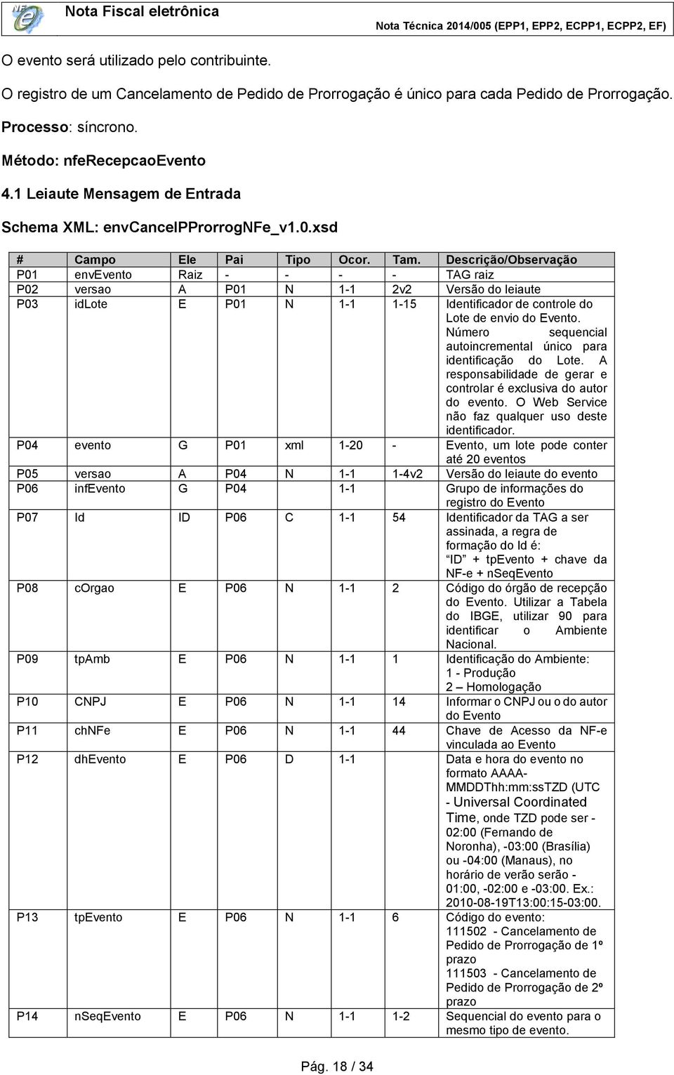 Descrição/Observação P01 envevento Raiz - - - - TAG raiz P02 versao A P01 N 1-1 2v2 Versão do leiaute P03 idlote E P01 N 1-1 1-15 Identificador de controle do Lote de envio do Evento.