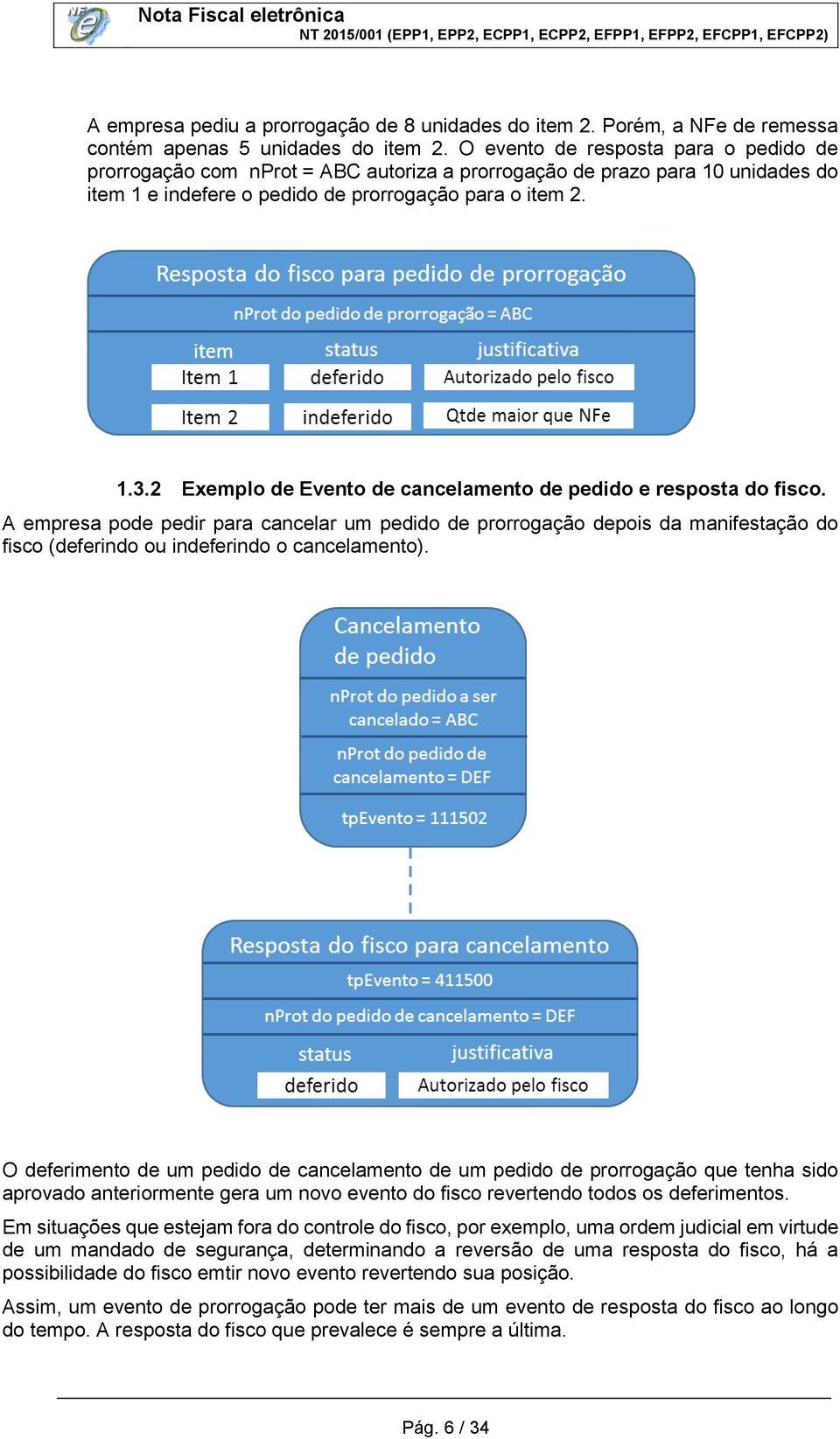 2 Exemplo de Evento de cancelamento de pedido e resposta do fisco.