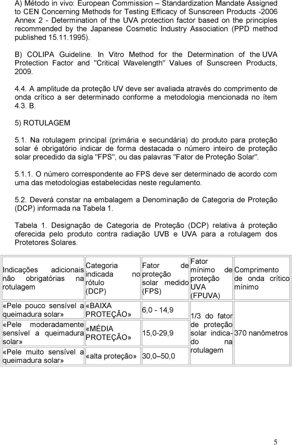 In Vitro Method for the Determination of the UVA Protection Factor and "Critical Wavelength" Values of Sunscreen Products, 2009. 4.