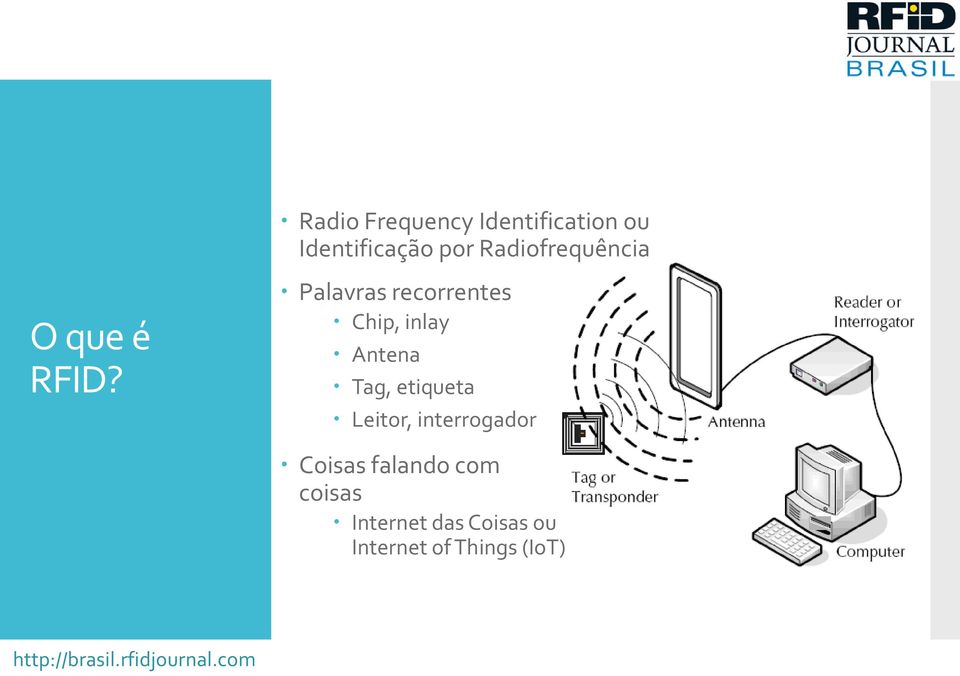 Palavras recorrentes Chip, inlay Antena Tag, etiqueta