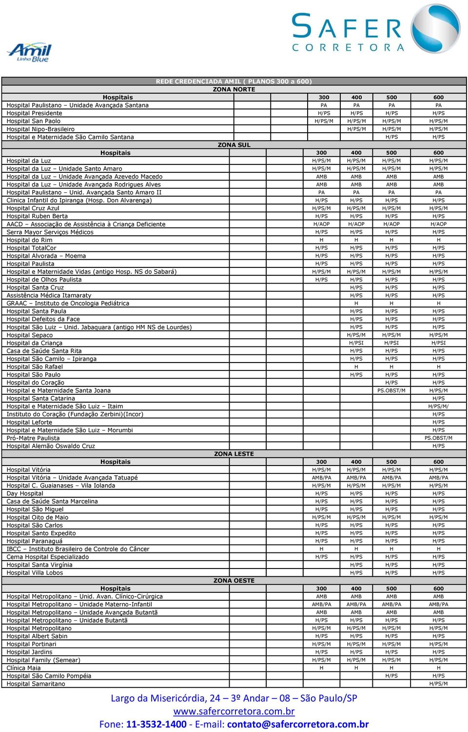 Avançada Rodrigues Alves AMB AMB AMB AMB Hospital Paulistano Unid. Avançada Santo Amaro II PA PA PA PA Clinica Infantil do Ipiranga (Hosp.