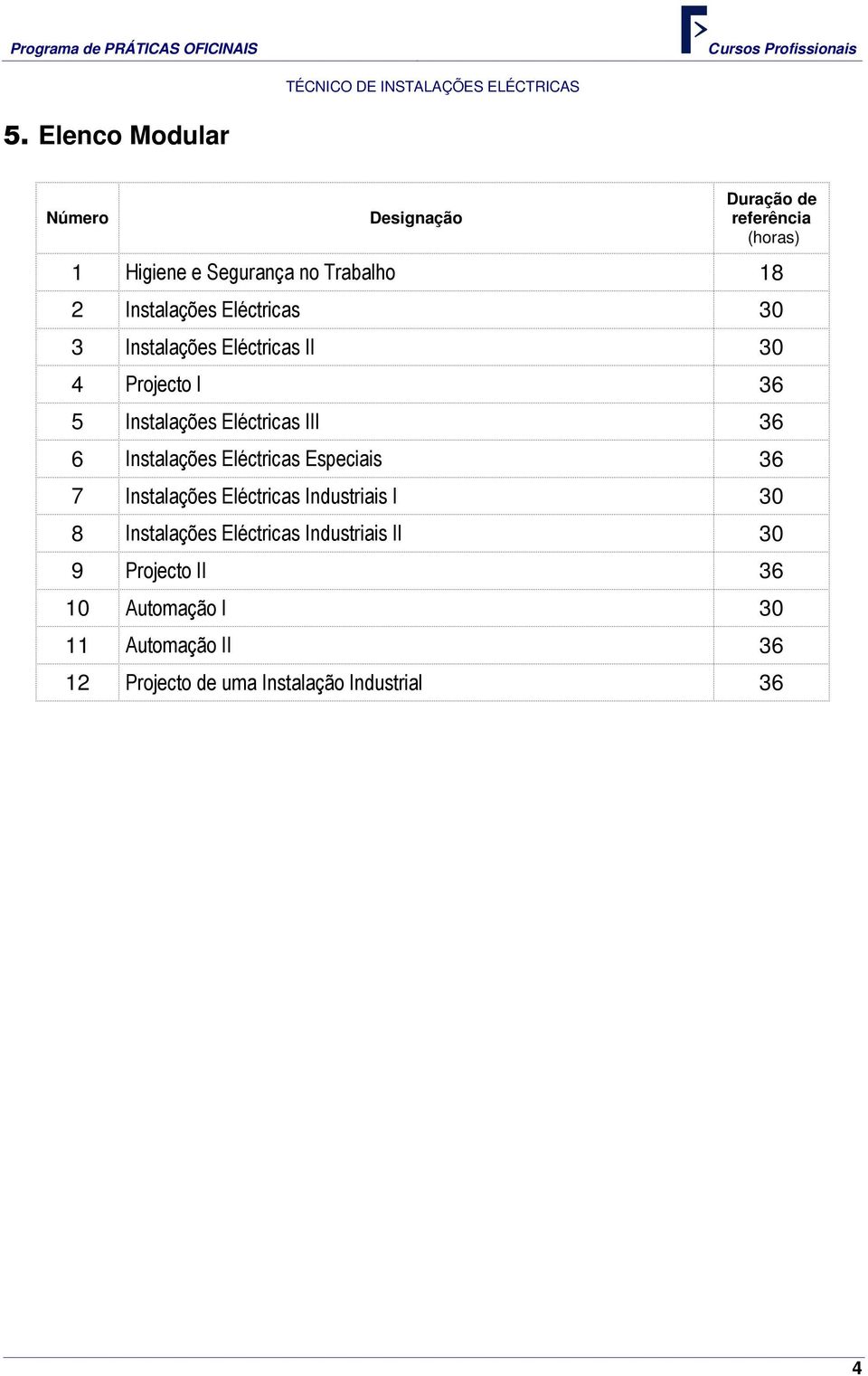 Instalações Eléctricas Especiais 36 7 Instalações Eléctricas Industriais I 30 8 Instalações Eléctricas