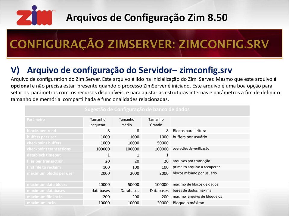 Este arquivo é uma boa opção para setar os parâmetros com os recursos disponíveis, e para ajustar as estruturas internas e parâmetros a fim de definir o tamanho de memória compartilhada e