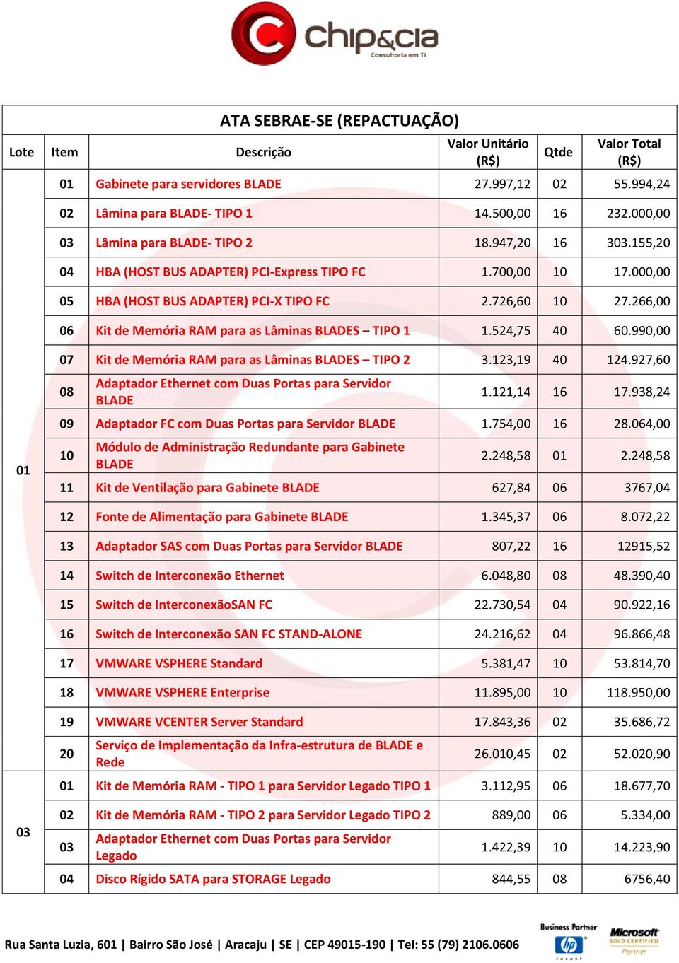 266,00 06 Kit de Memória RAM para as Lâminas BLADES TIPO 1 1.524,75 40 60.990,00 01 07 Kit de Memória RAM para as Lâminas BLADES TIPO 2 3.123,19 40 124.