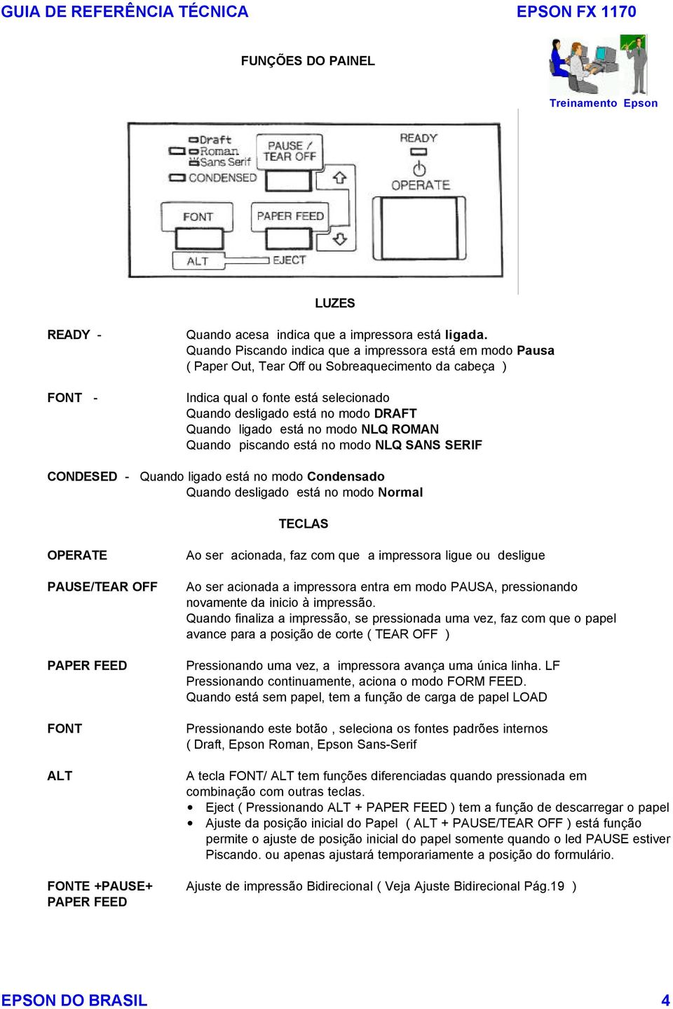 ligado está no modo NLQ ROMAN Quando piscando está no modo NLQ SANS SERIF CONDESED - Quando ligado está no modo Condensado Quando desligado está no modo Normal TECLAS OPERATE PAUSE/TEAR OFF PAPER