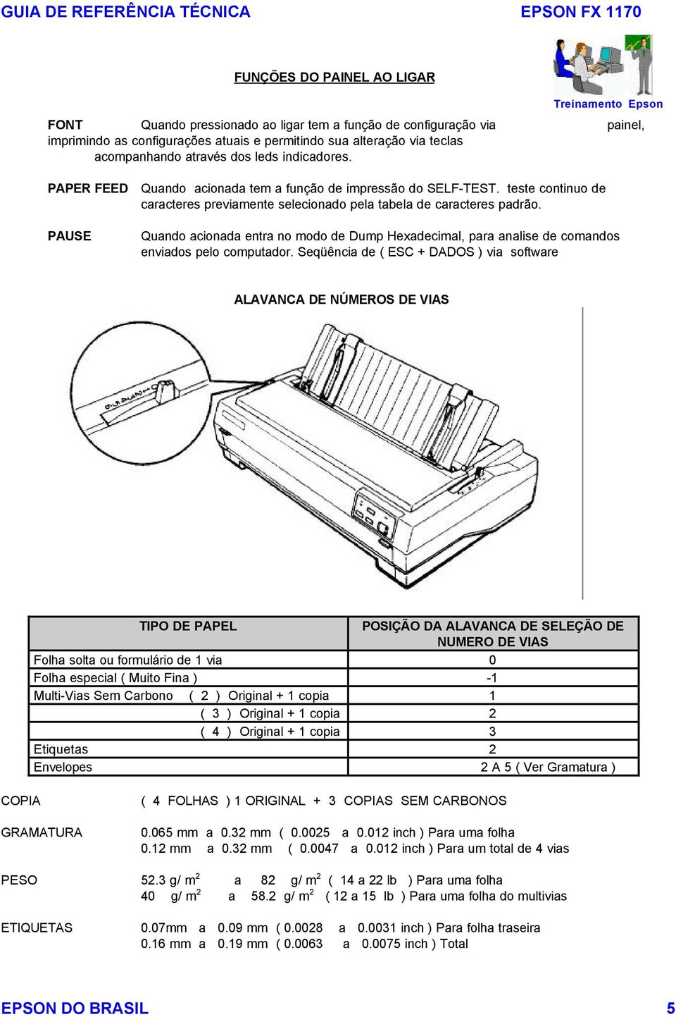 Quando acionada entra no modo de Dump Hexadecimal, para analise de comandos enviados pelo computador.