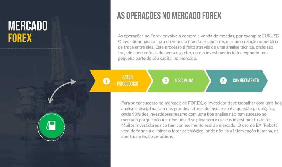 1 2 3 Para se ter sucesso no mercado de FOREX, o investidor deve trabalhar com uma boa analise e disciplina.