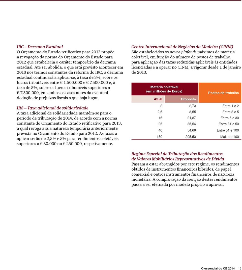 000 e 7.500.000 e, à taxa de 5%, sobre os lucros tributáveis superiores a 7.500.000, em ambos os casos antes da eventual dedução de prejuízos fiscais a que haja lugar.