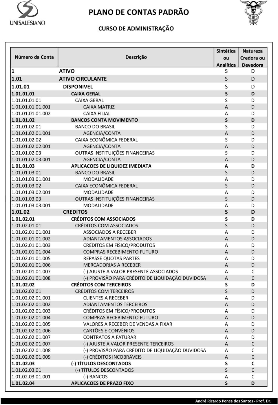 01.01.02.03.001 AGENCIA/CONTA A D 1.01.01.03 APLICACOES DE LIQUIDEZ IMEDIATA A D 1.01.01.03.01 BANCO DO BRASIL S D 1.01.01.03.01.001 MODALIDADE A D 1.01.01.03.02 CAIXA ECONÔMICA FEDERAL S D 1.01.01.03.02.001 MODALIDADE A D 1.01.01.03.03 OUTRAS INSTITUIÇÕES FINANCEIRAS S D 1.