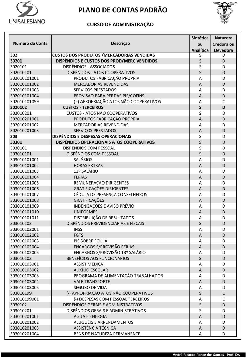 PIS/COFINS A D 302010101099 (-) APROPRIAÇÃO ATOS NÃO COOPERATIVOS A C 3020102 CUSTOS - TERCEIROS S D 302010201 CUSTOS - ATOS NÃO COOPERATIVOS S D 302010201001 PRODUTOS FABRICAÇÃO PRÓPRIA A D