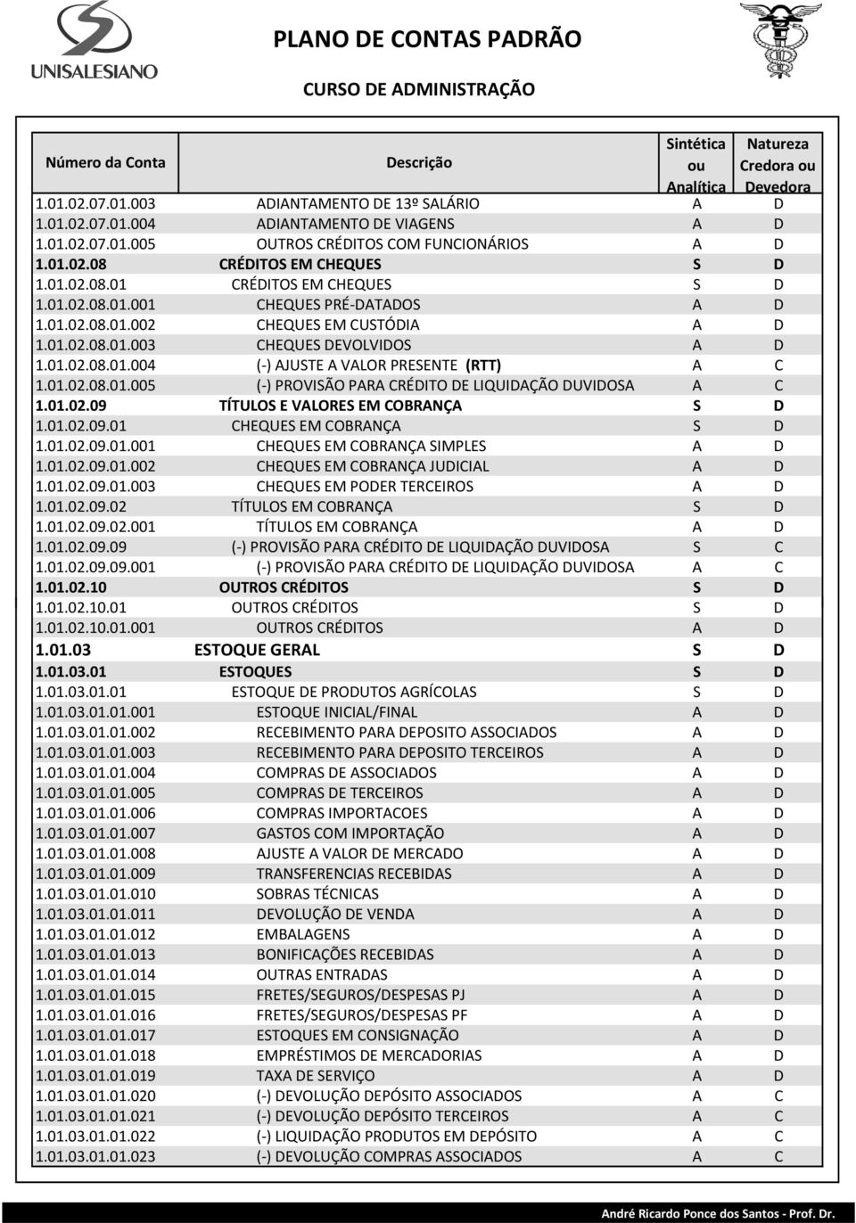 01.02.08.01.004 (-) AJUSTE A VALOR PRESENTE (RTT) A C 1.01.02.08.01.005 (-) PROVISÃO PARA CRÉDITO DE LIQUIDAÇÃO DUVIDOSA A C 1.01.02.09 TÍTULOS E VALORES EM COBRANÇA S D 1.01.02.09.01 CHEQUES EM COBRANÇA S D 1.