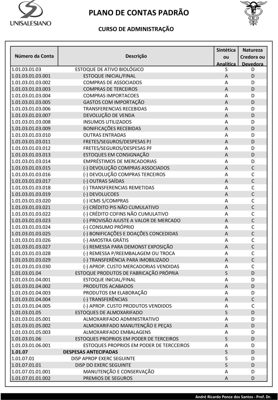 01.03.01.03.009 BONIFICAÇÕES RECEBIDAS A D 1.01.03.01.03.010 OUTRAS ENTRADAS A D 1.01.03.01.03.011 FRETES/SEGUROS/DESPESAS PJ A D 1.01.03.01.03.012 FRETES/SEGUROS/DESPESAS PF A D 1.01.03.01.03.013 ESTOQUES EM CONSIGNAÇÃO A D 1.