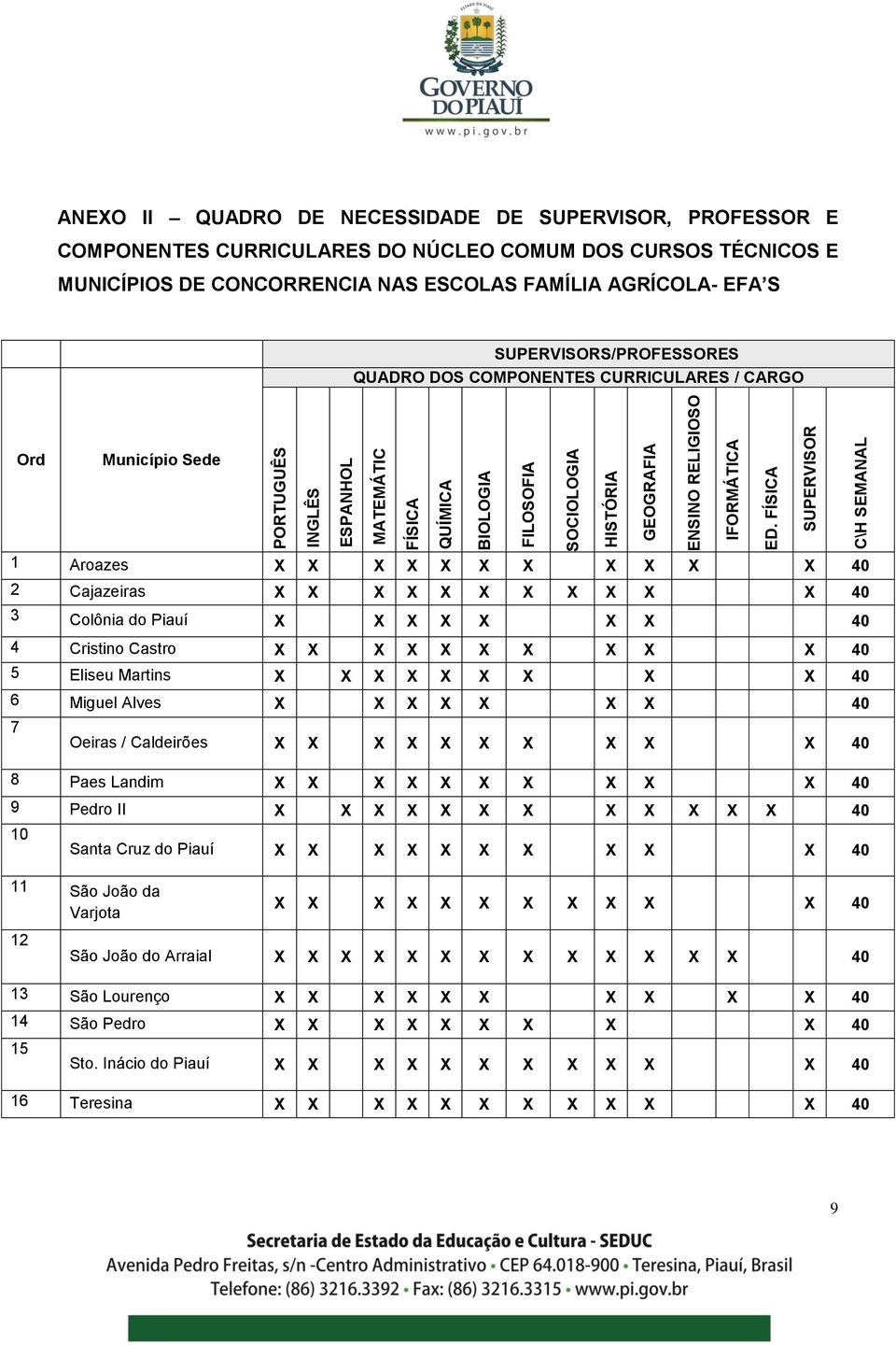 FAMÍLIA AGRÍCOLA- EFA S SUPERVISORS/PROFESSORES QUADRO DOS COMPONENTES CURRICULARES / CARGO Ord Município Sede 1 Aroazes X X X X X X X X X X X 40 2 Cajazeiras X X X X X X X X X X X 40 3 Colônia do