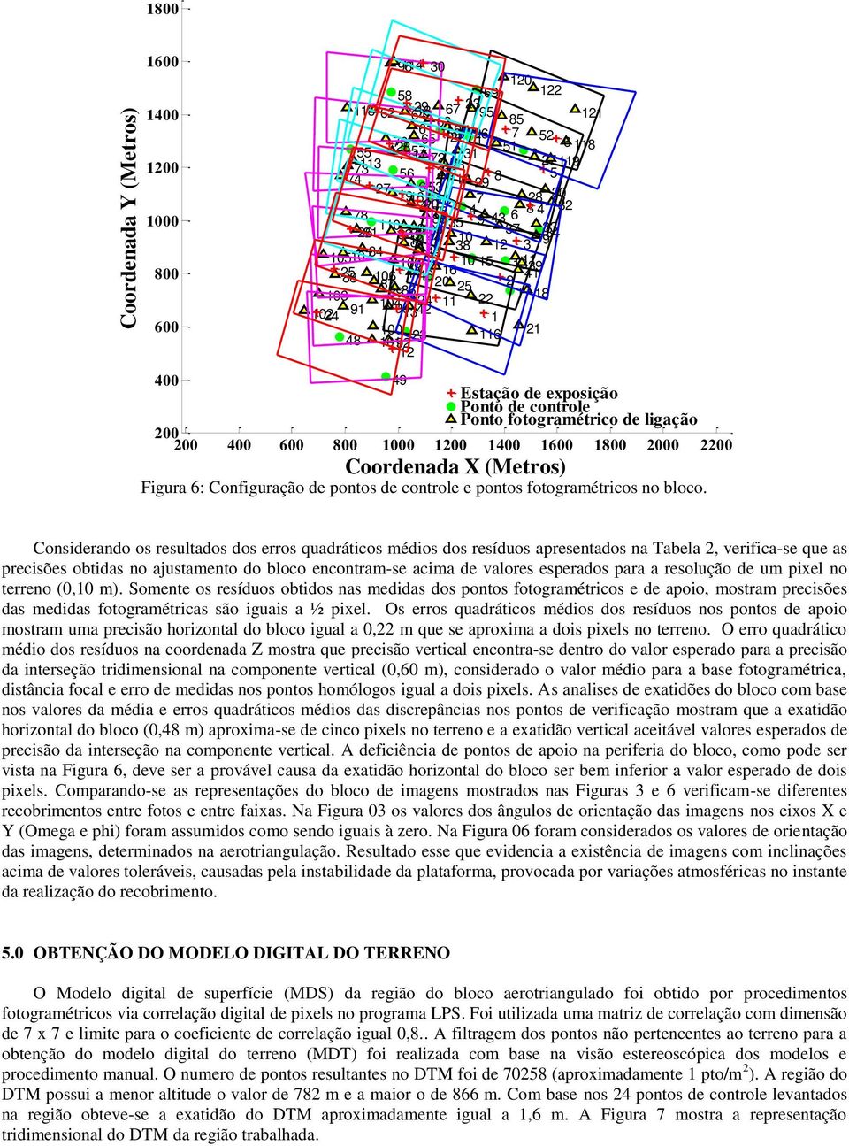 17 18 24 102 91 104 11 90 24 1342 1 100 48 23 116 21 10192 12 400 49 Estação de exposição Ponto de controle Ponto fotogramétrico de ligação 200 200 400 600 800 1000 1200 1400 1600 1800 2000 2200