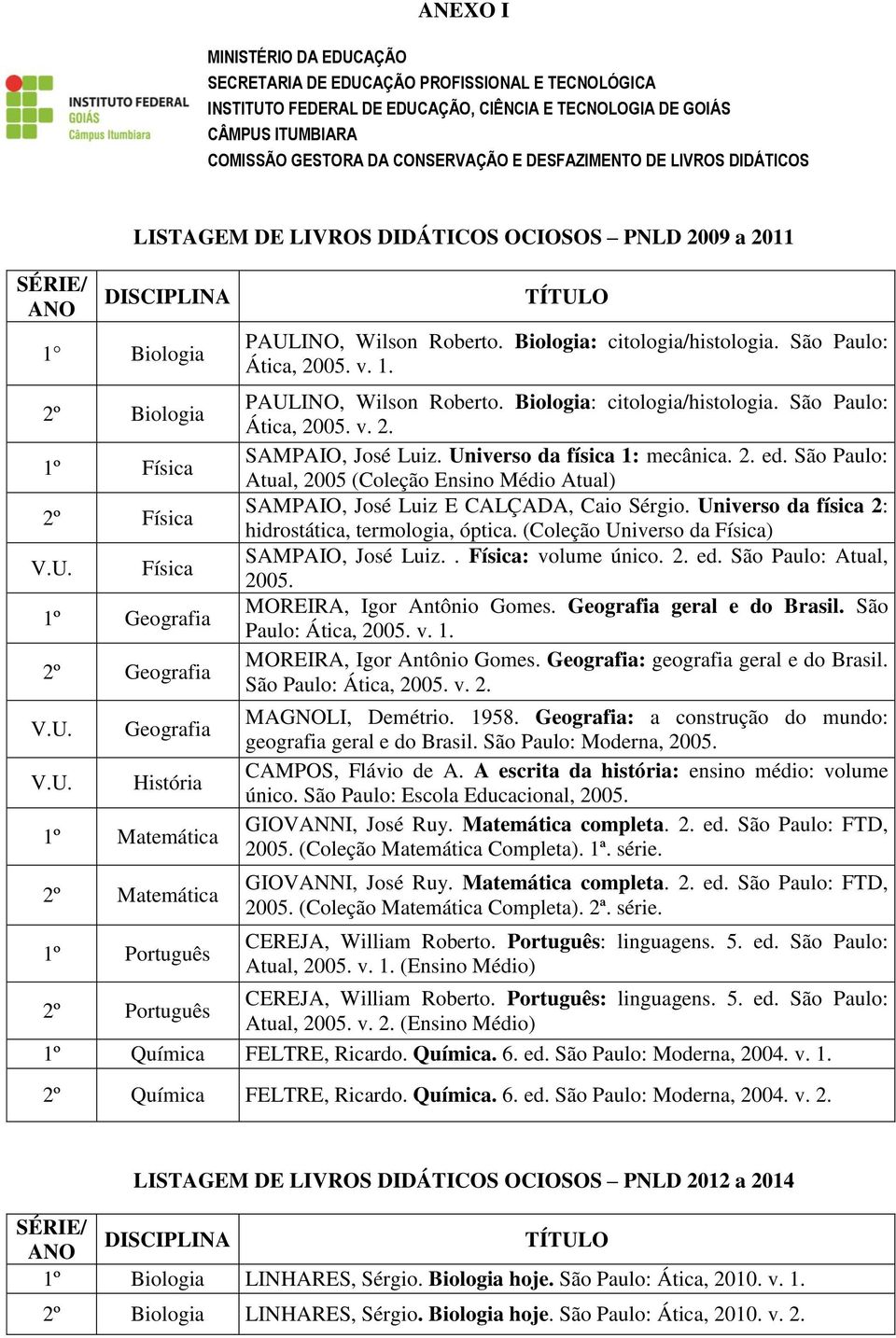 2. ed. São Paulo: Atual, 2005 (Coleção Ensino Médio Atual) SAMPAIO, José Luiz E CALÇADA, Caio Sérgio. Universo da física 2: hidrostática, termologia, óptica.