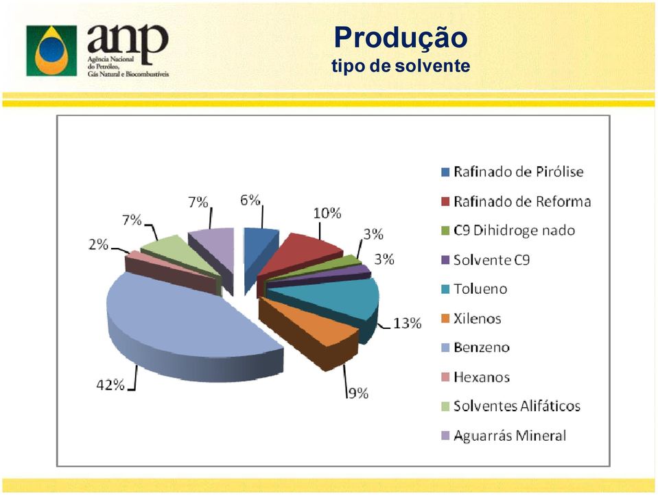 solvente