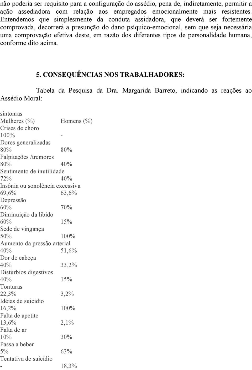 razão dos diferentes tipos de personalidade humana, conforme dito acima. 5. CONSEQUÊNCIAS NOS TRABALHADORES: Tabela da Pesquisa da Dra.