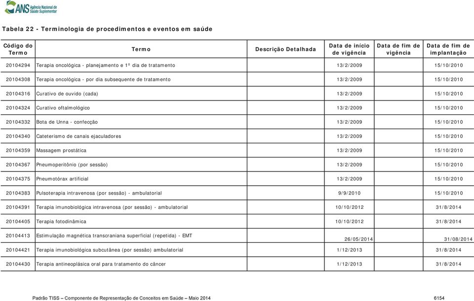 intravenosa (por sessão) - ambulatorial 9/9/2010 15/10/2010 20104391 Terapia imunobiológica intravenosa (por sessão) - ambulatorial 10/10/2012 31/8/2014 20104405 Terapia fotodinâmica 10/10/2012