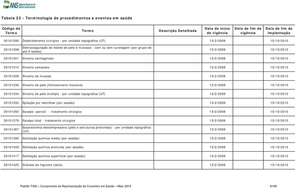 (por sessão) 30101360 Escalpo parcial - tratamento cirúrgico 30101379 Escalpo total - tratamento cirúrgico 30101387 Escarectomia descompressiva (pele e estruturas profundas) - por unidade topográfica