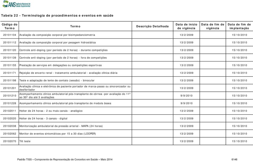 tratamento ambulatorial - avaliação clínica diária 20101198 Teste e adaptação de lente de contato (sessão) - binocular 20101201 20101210 Avaliação clínica e eletrônica de paciente portador de