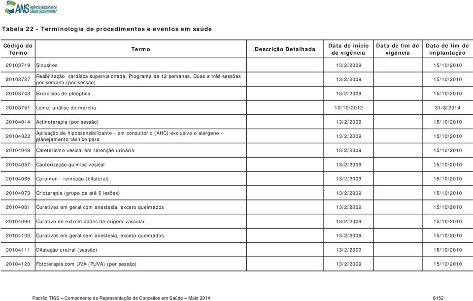 hipossensibilizante - em consultório (AHC) exclusive o alérgeno - planejamento técnico para 20104049 Cateterismo vesical em retenção urinária 20104057 Cauterização química vesical 20104065 Cerumen -