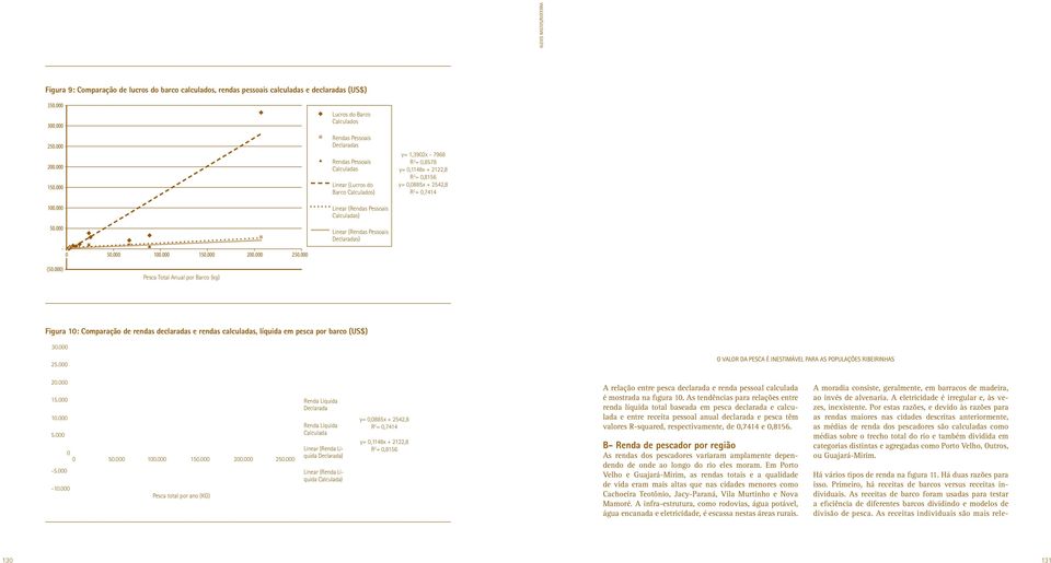 000 Lucros do Barco Calculados Rendas Pessoais Declaradas Rendas Pessoais Calculadas Linear (Lucros do Barco Calculados) Linear (Rendas Pessoais Calculadas) Linear (Rendas Pessoais Declaradas) y=