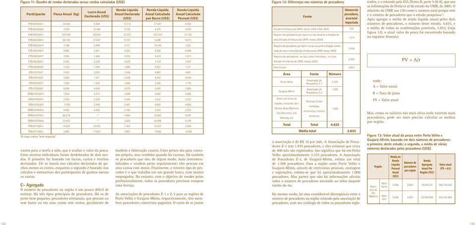 Ele se baseia nos cálculos declarados de ganhos menos os custos, enquanto o segundo é baseado nos cálculos e estimativas dos participantes de ganhos menos os custos.