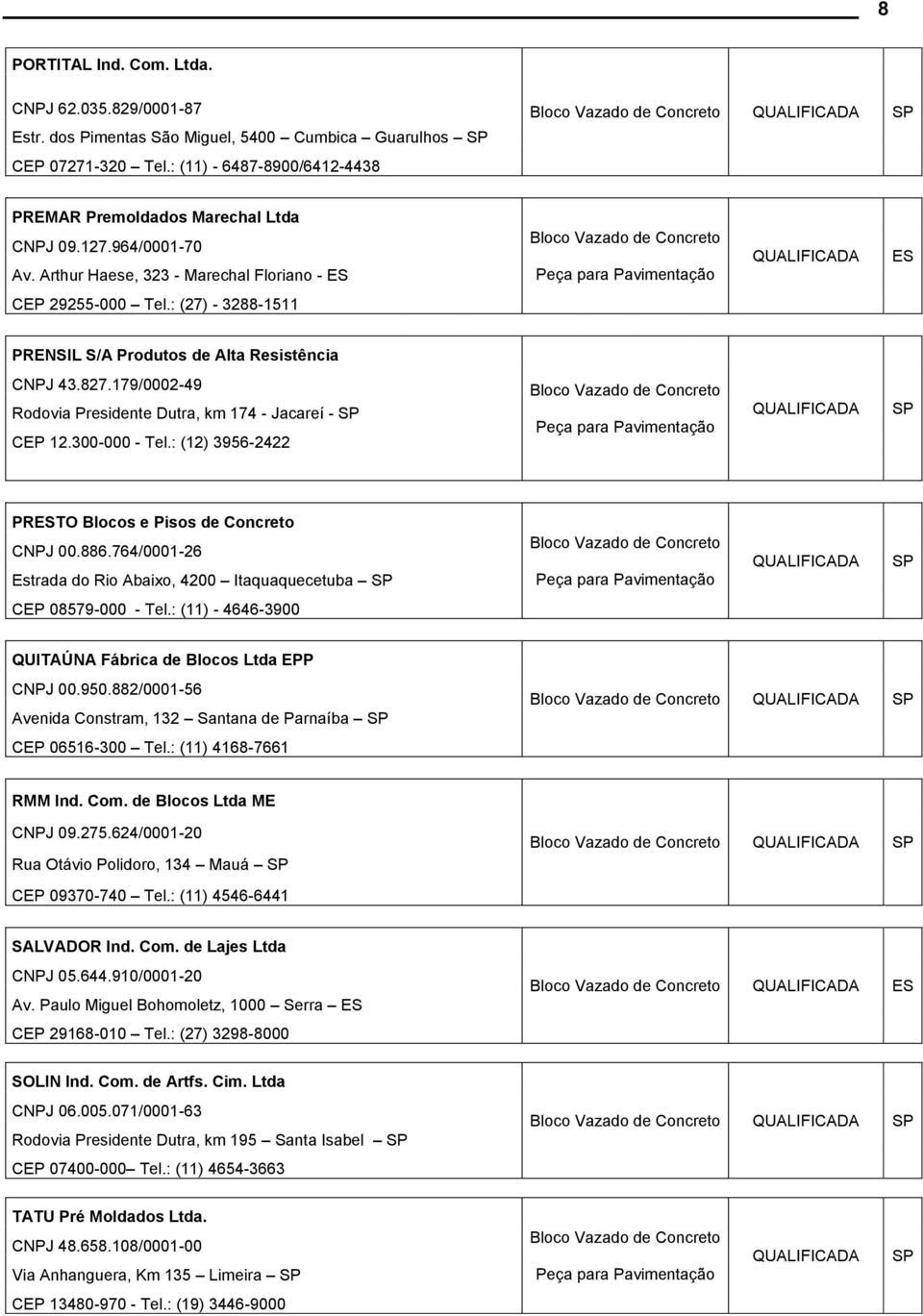 179/0002-49 Rodovia Presidente Dutra, km 174 - Jacareí - CEP 12.300-000 - Tel.: (12) 3956-2422 PRESTO Blocos e Pisos de Concreto CNPJ 00.886.