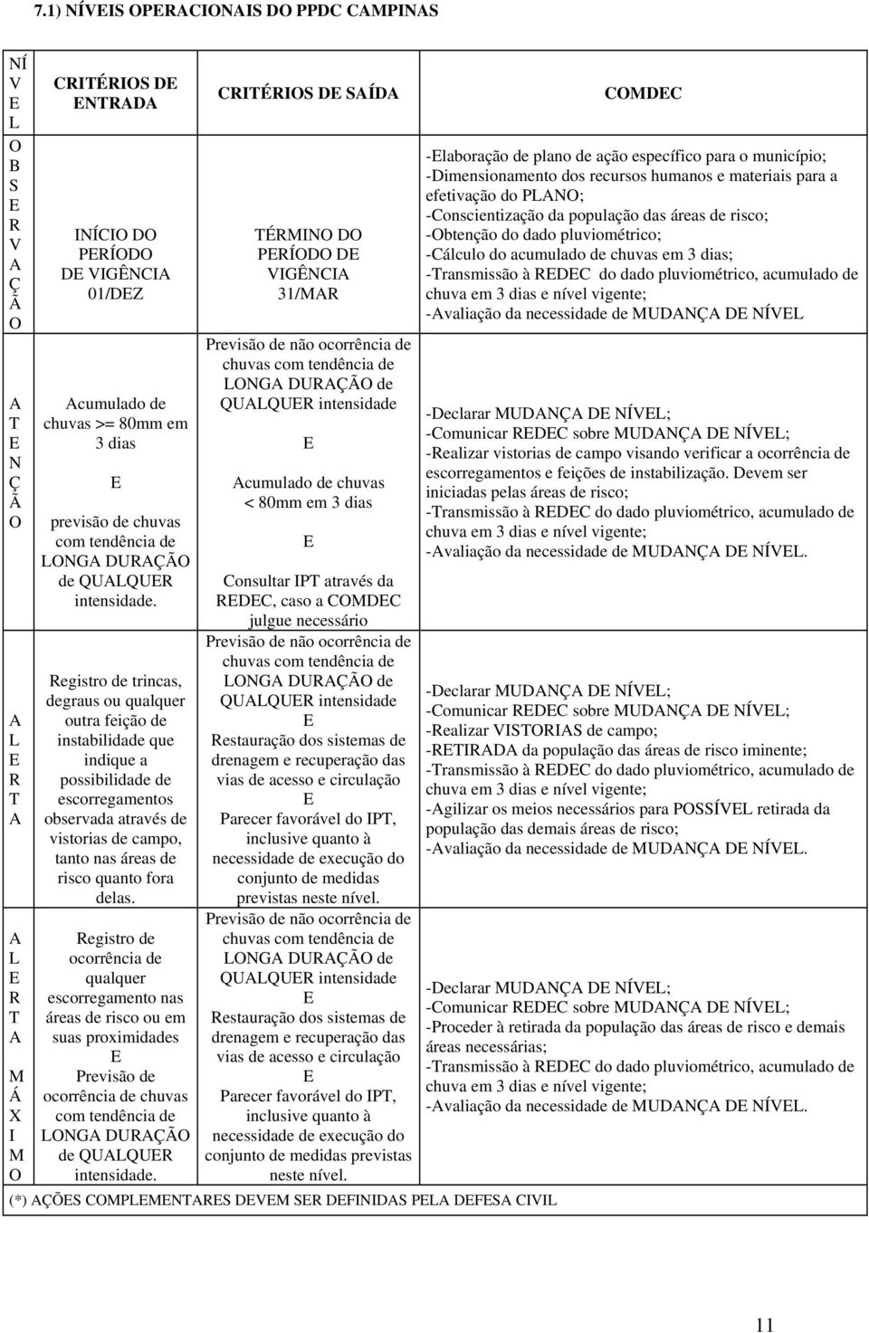 Registro de trincas, degraus ou qualquer outra feição de instabilidade que indique a possibilidade de escorregamentos observada através de vistorias de campo, tanto nas áreas de risco quanto fora